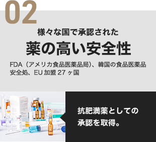 02 様々な国で承認された薬の高い安全性 FDA（アメリカ食品医薬品局）、韓国の食品医薬品安全処、EU加盟27ヶ国 抗肥満薬としての承認を取得。